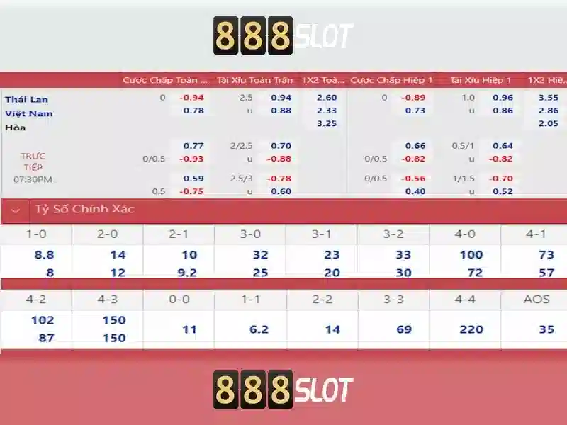 Giới thiệu về 888slot